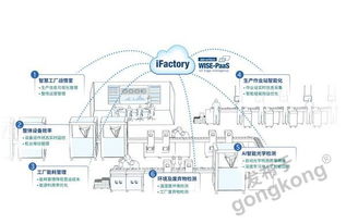數字化浪潮下，傳統中小企業如何借力物聯網技術實現智慧轉型