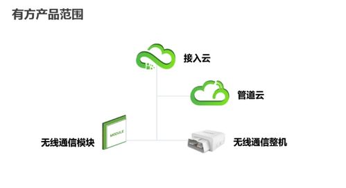 深圳市物聯(lián)網(wǎng)產(chǎn)業(yè)協(xié)會2020物聯(lián)網(wǎng)名企行暨第三期行業(yè)資源精準(zhǔn)對接會圓滿落幕，聚焦技術(shù)研發(fā)新突破